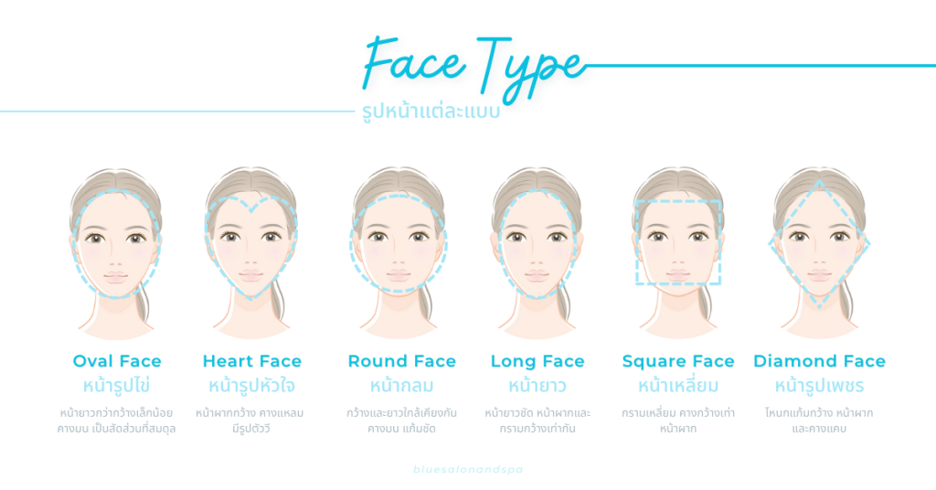 Face Shape รูปหน้าแต่ละแบบ ทรงผมตามรูปหน้า